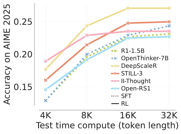 open-source models